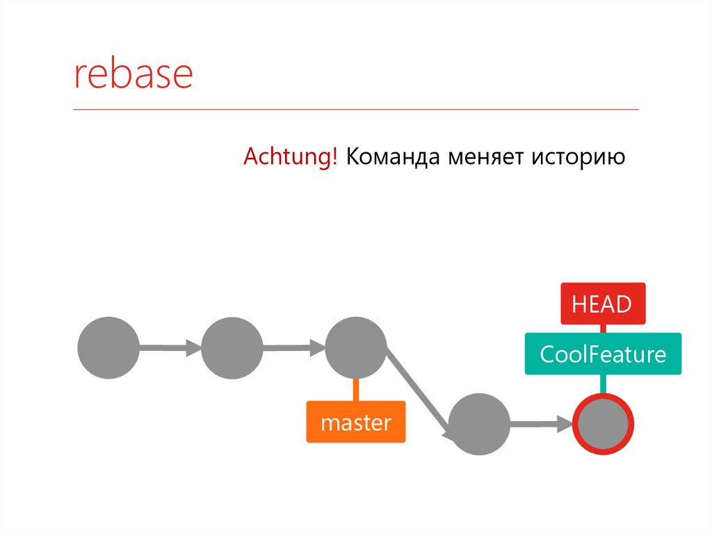 Git rebase и Cherry pick отличия. Rebase. Git rebase scheme.