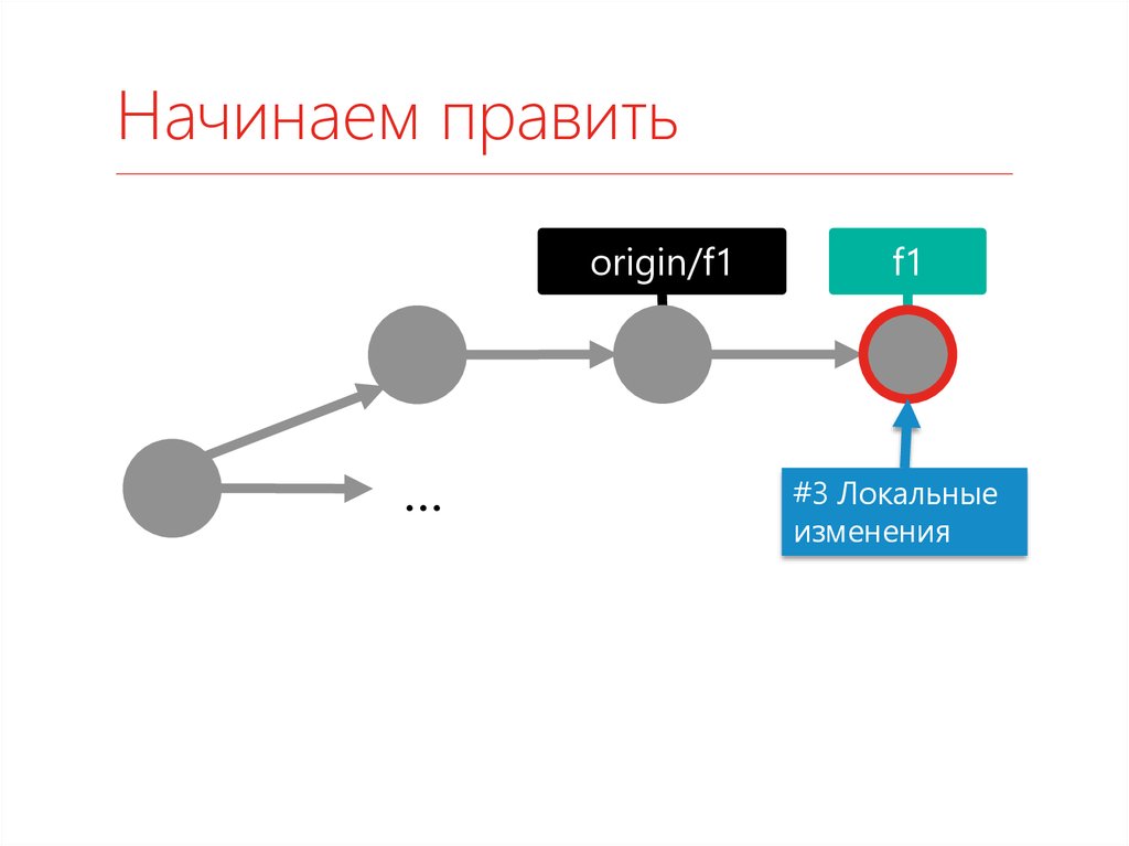 Начало правила