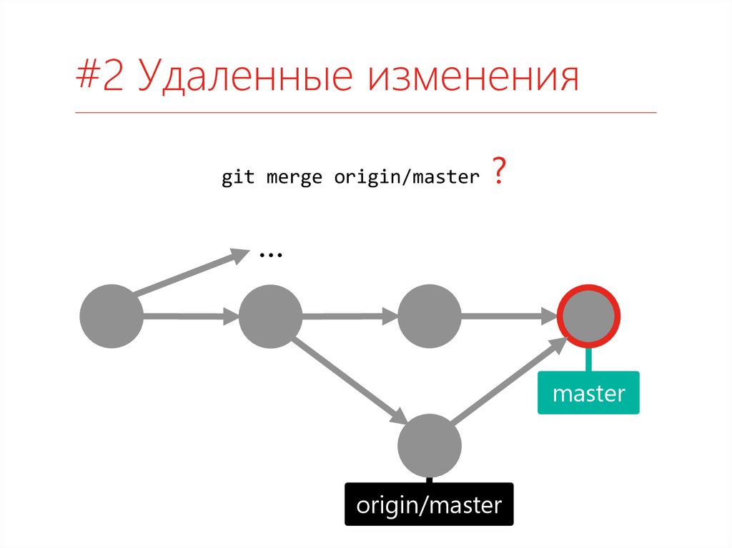 Удалить изменения