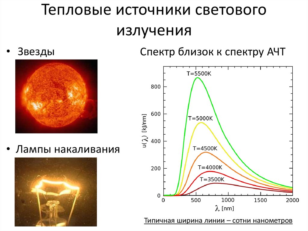 Тепловые источники. Спектр излучения теплового излучения. Источники теплового излучения спектр. Тепловое излучение спектр теплового излучения. Спектр излучения тепловых источников света.