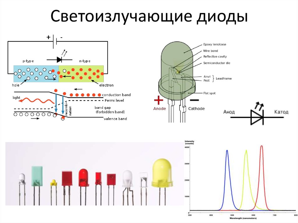 Схема светодиода. Светодиод строение схема. Принцип работы светодиода схема. Устройство светового диода. Схема подключения двухцветного диода.