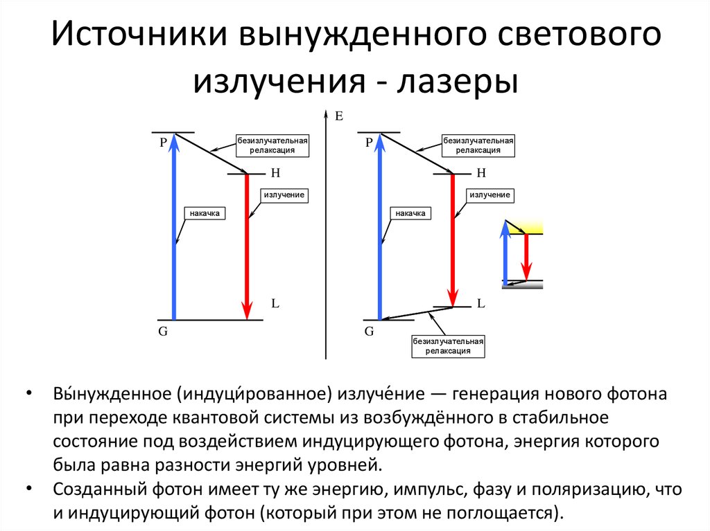 Спонтанное и вынужденное излучение их схема