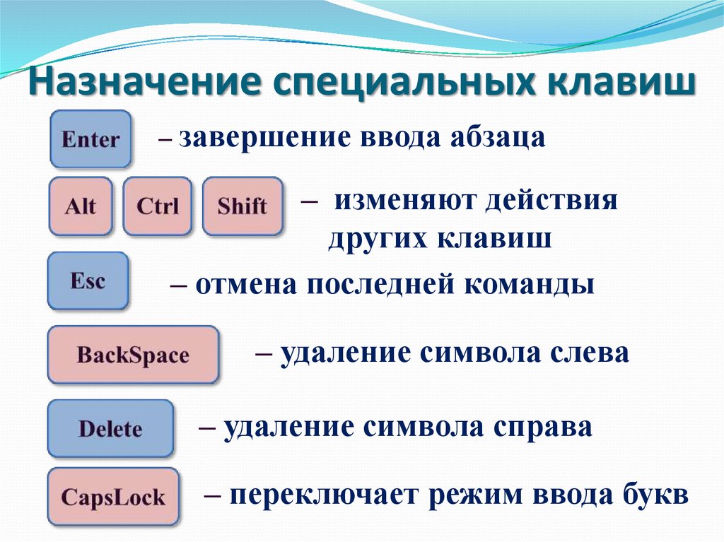 Положение курсора в слове с ошибкой отмечено чертой диаграмм ма