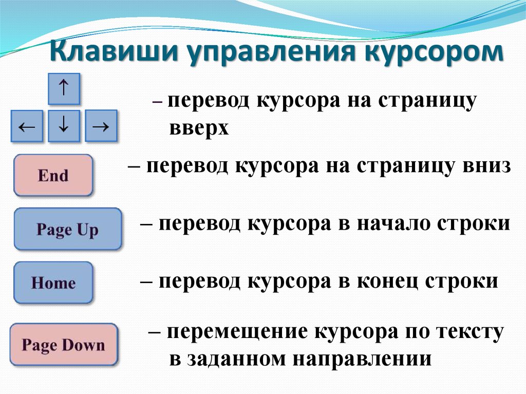 Какая клавиша относится к клавишам управления курсором