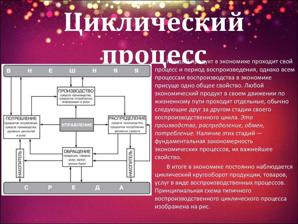 Воспроизводство швеции