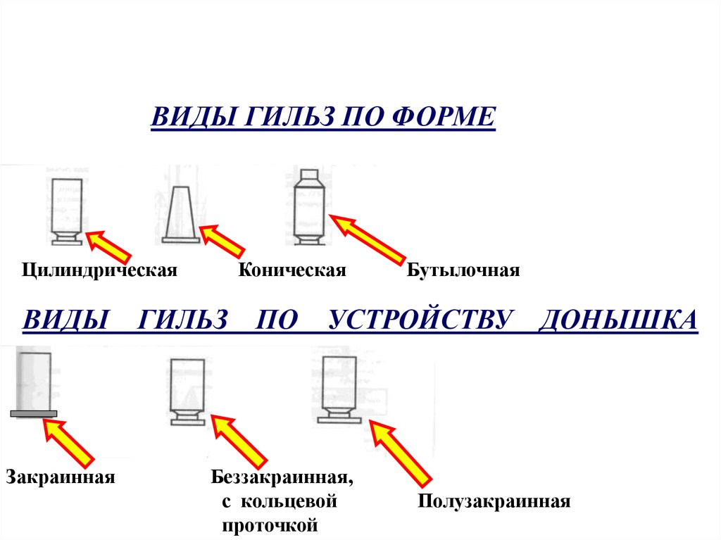 Ознакомьтесь с конструкцией представленных на рисунке гильз укажите их вид и названия