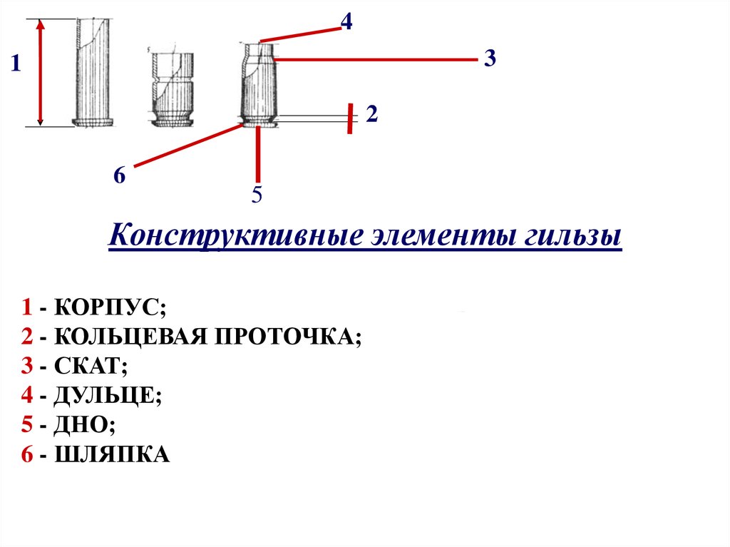 Осмотрите пулю и гильзу измерьте и обозначьте на рисунке их калибры составьте описательную часть