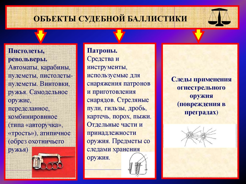 Криминалистическая баллистика презентация