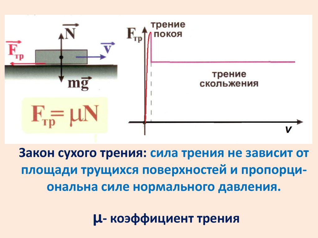 Законы сухого трения формулировка. Закон сухого трения скольжения. Закон сухого трения формула. Сформулируйте законы сухого трения.