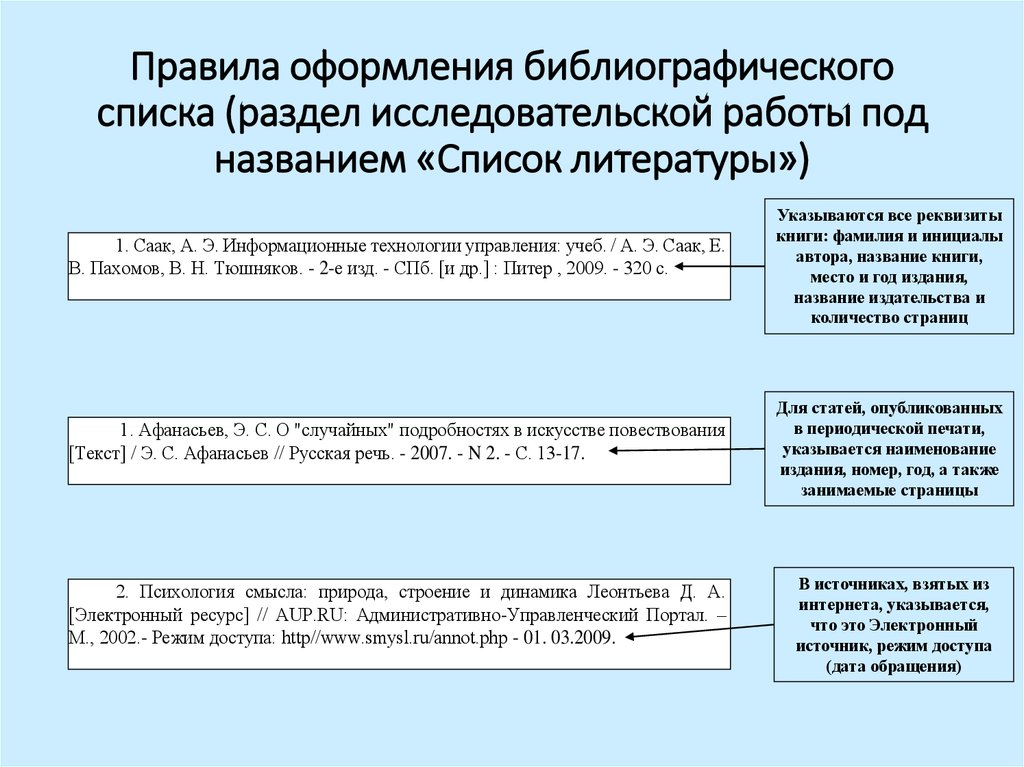 Требования к списку литературы в проекте