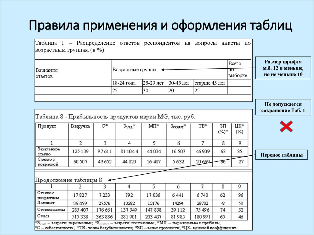 Оформление таблиц отчетов