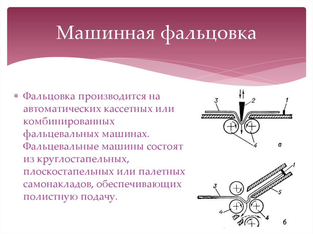 Технология фальцовки в типографском деле - презентация онлайн