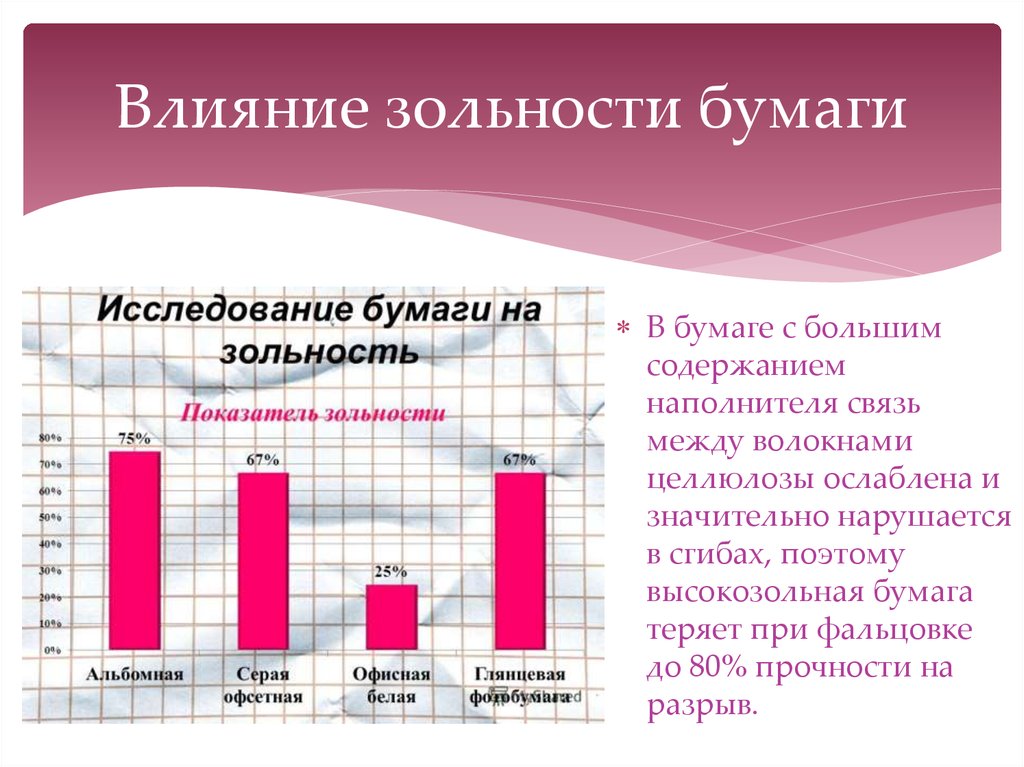 Влияние зольности бумаги