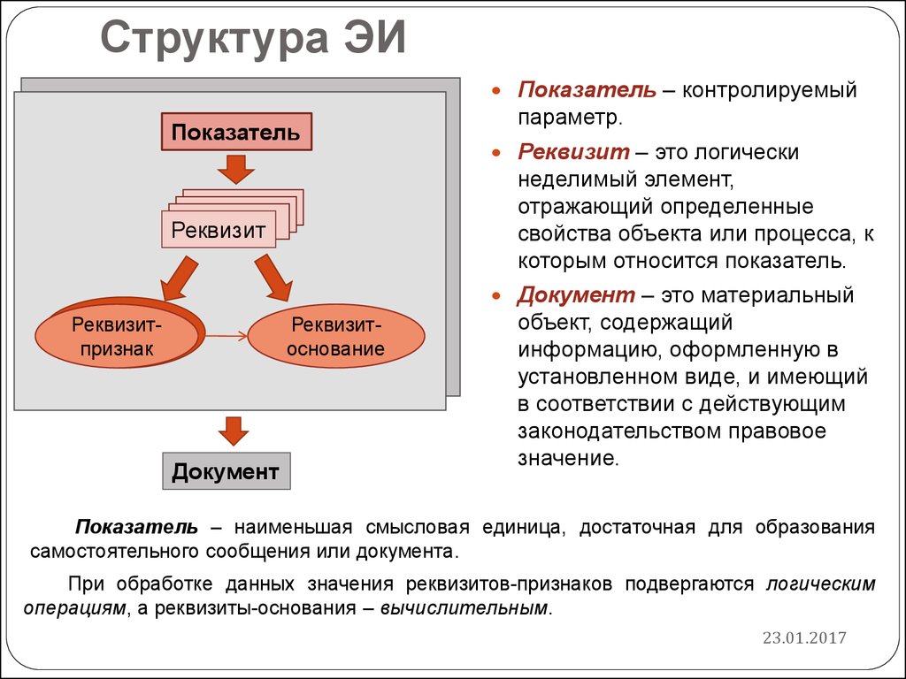 Показатель документа. Реквизиты показатели документы. Структура экономической информации. Структура документа: показатель, реквизит. Реквизиты экономической информации.