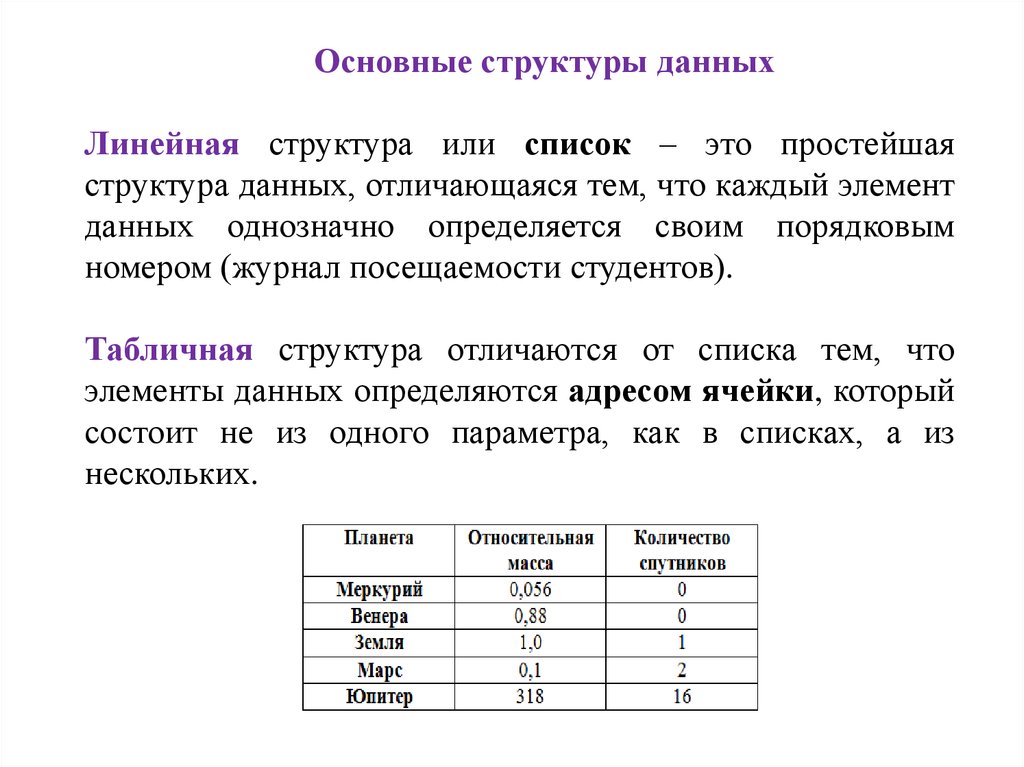 Данные используются. Табличная структура данных в информатике. Числовые структуры данных. Линейные структуры данных примеры. Линейные и табличные структуры данных.