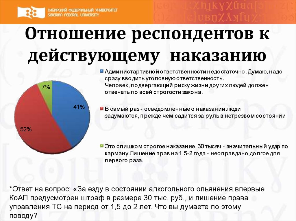 Девушки лишаются статистика