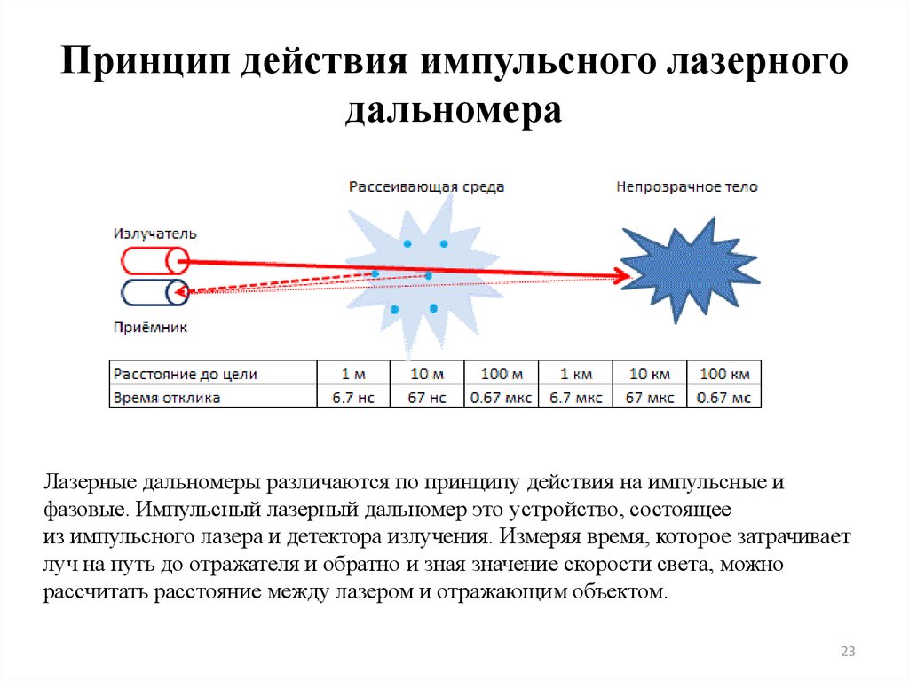 principles and applications of lithium