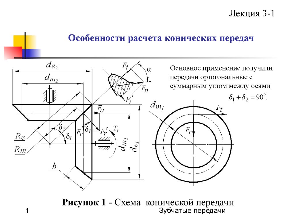 Основные параметры конической передачи