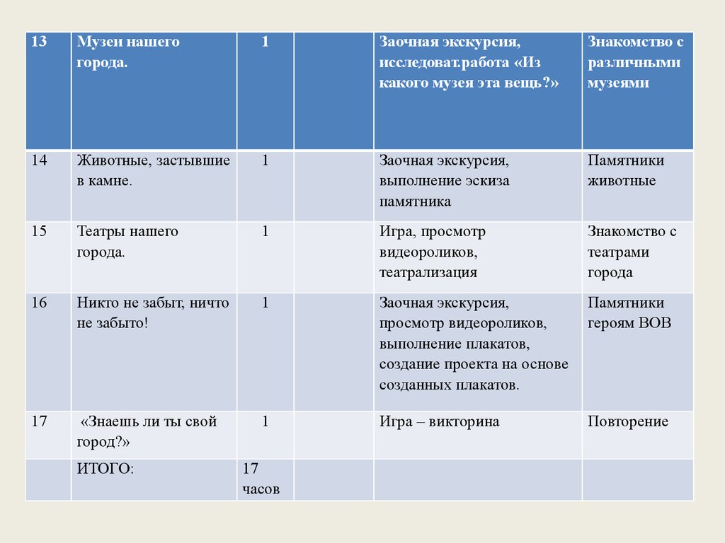 download group actions