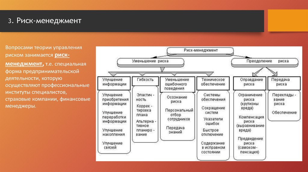 Анализ системы риск менеджмента. Риск-менеджмент. Риски в менеджменте. Управление рисками менеджмент. Виды риск менеджмента.