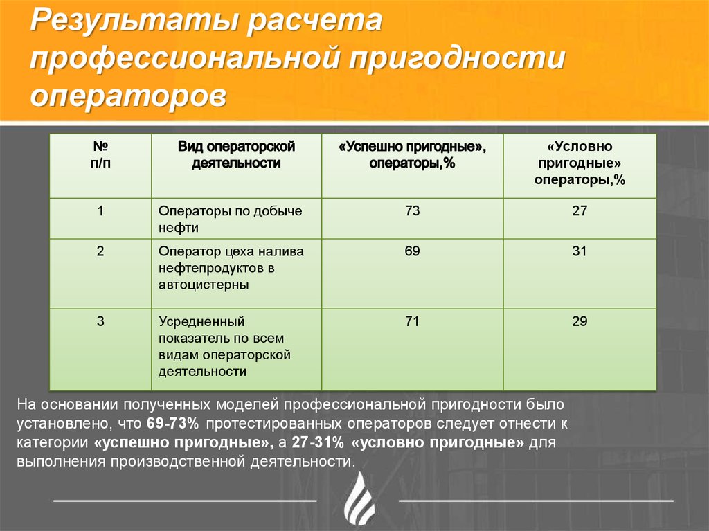 Приказ профпригодности