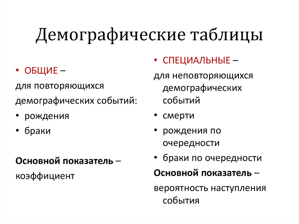 Выберите социальные группы выделенные по демографическому признаку. Демография таблица. Основные понятия демографии. Демографический анализ таблица. Демографические термины.