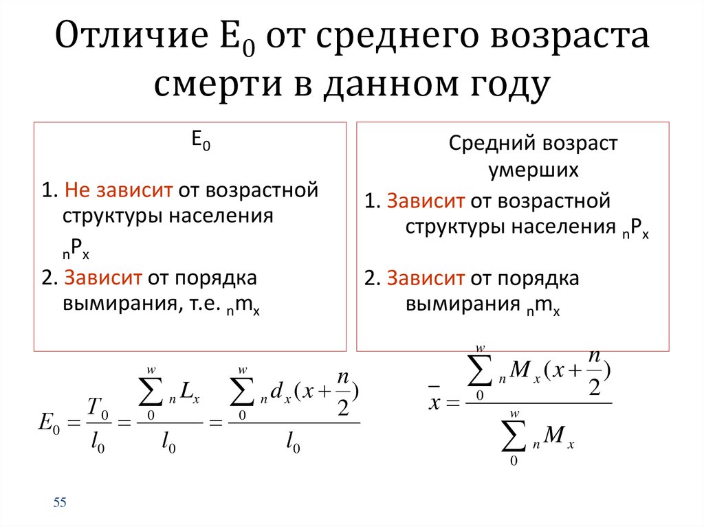 Отличие е