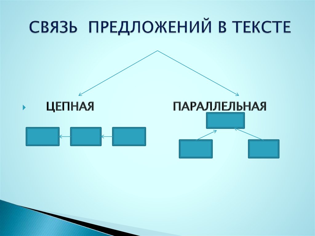 Схема параллельной связи