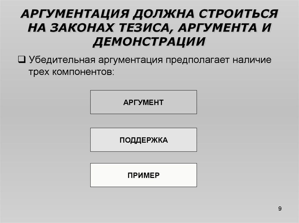 Теория аргументов. Тезис аргумент поддержка пример. Поддержка аргумента. Аргумент поддержка аргумента. Поддержка в аргументации это.