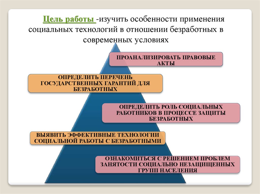 Курсовая работа: Российская Федерация – социальное государство
