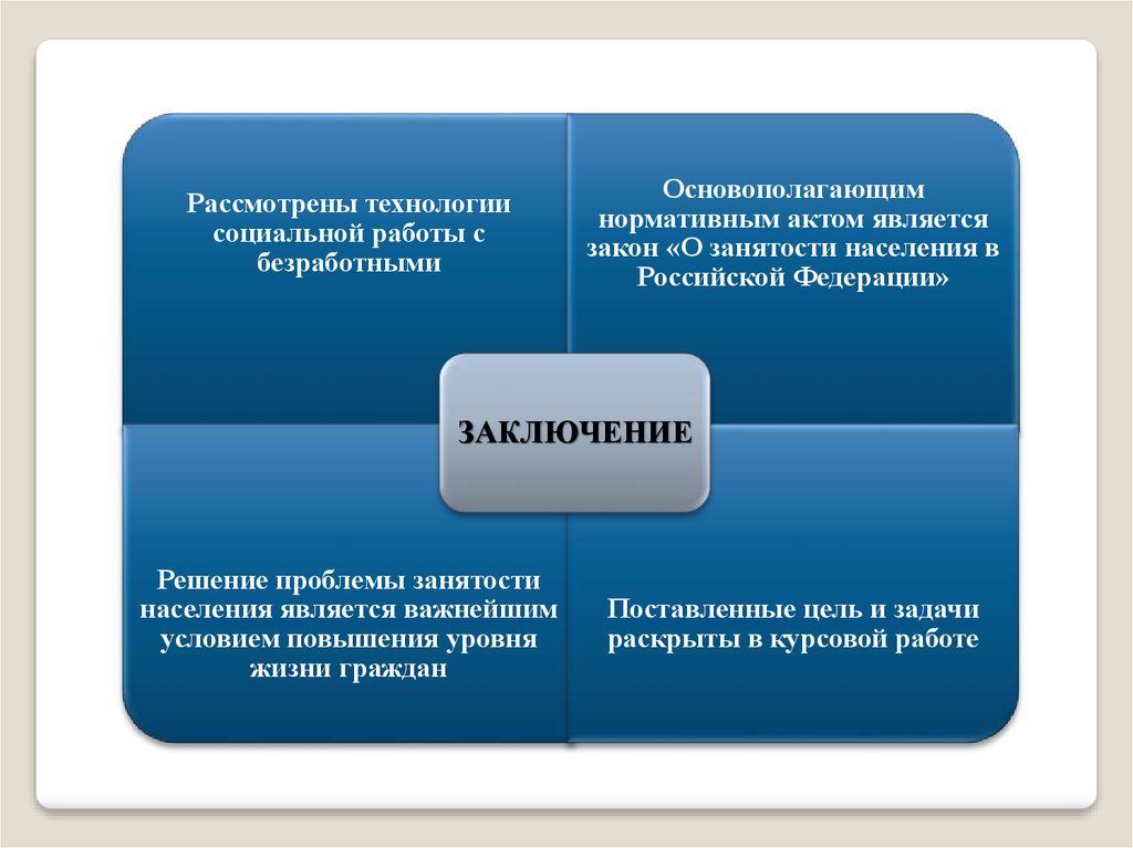 Реферат: Формы и методы социальной работы с безработными