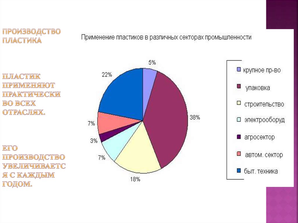 Область применения пластика. Объемы производства пластмасс. Мировое производство пластмасс. Доля производства пластика. Производство пластмассы в мире.