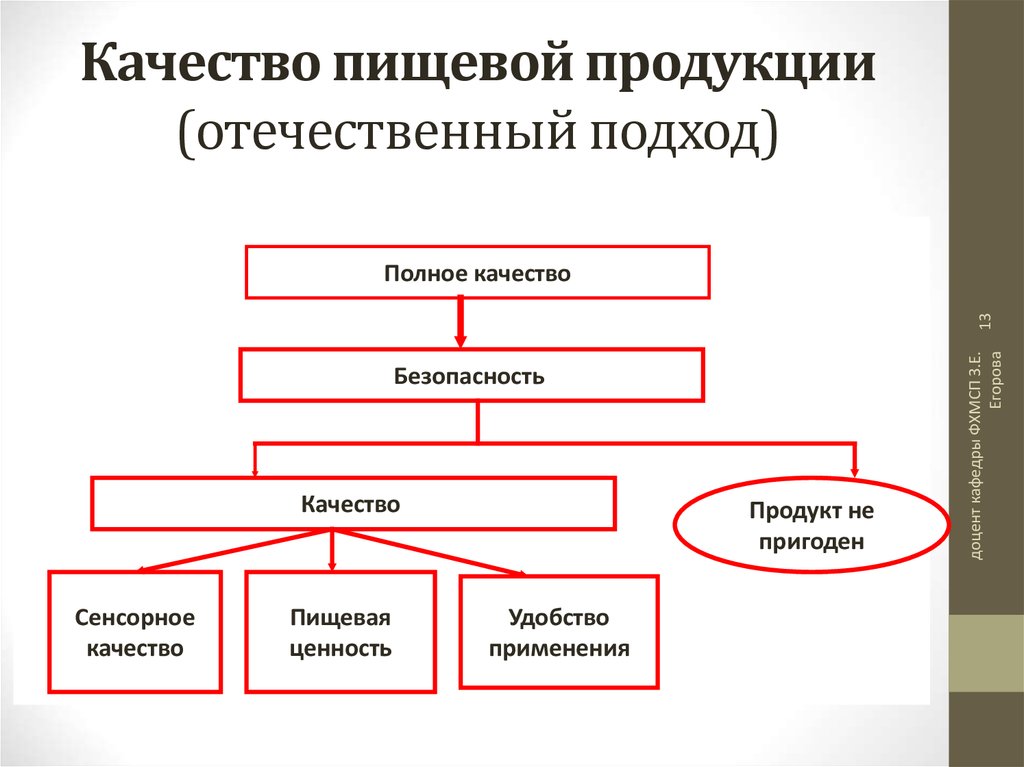 Качество пищевых продуктов презентация