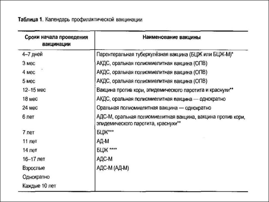 Сокращения на латыни