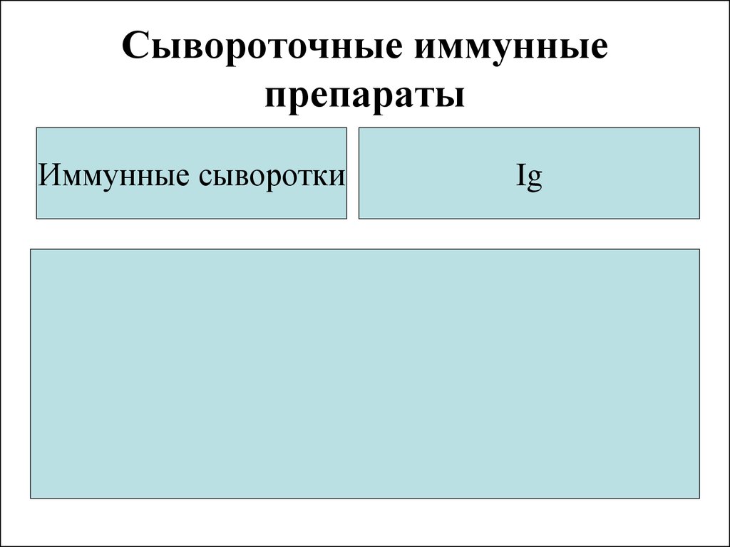 Сывороточные препараты презентация