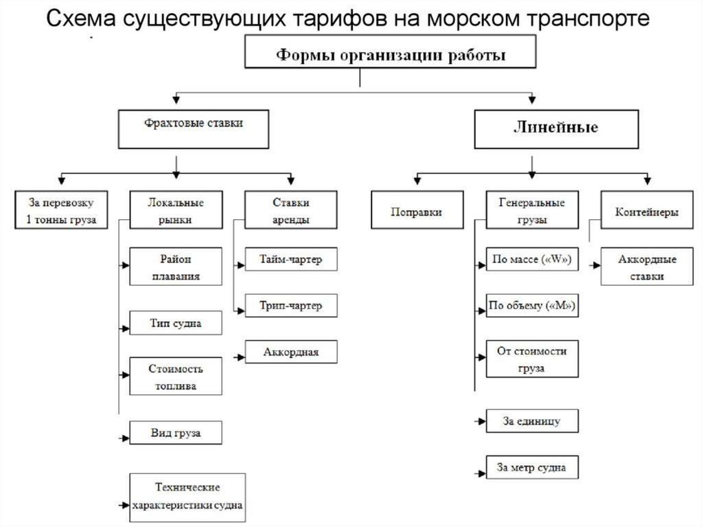 Тарифная схема это