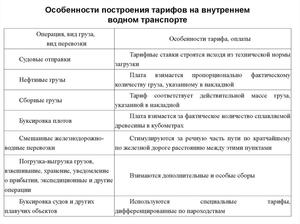 Тарифы на водном транспорте