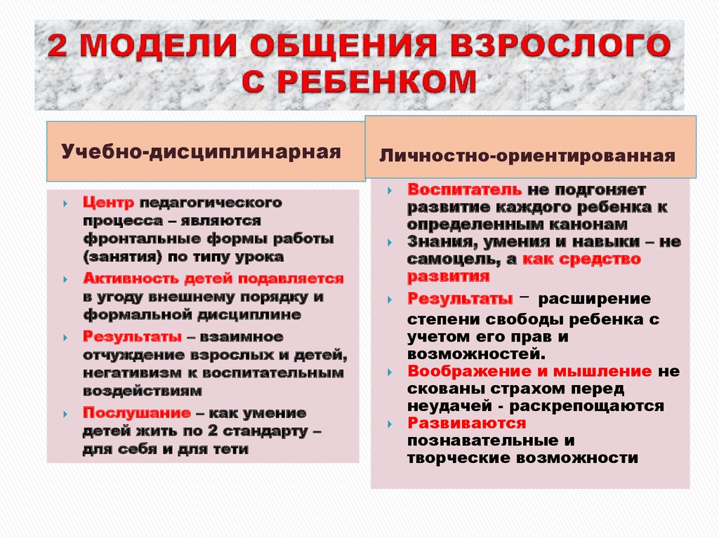 Модель личностного ориентированного взаимодействия