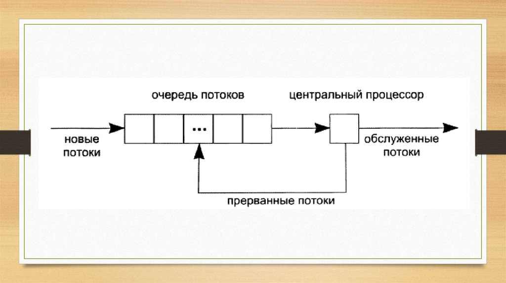 План потока это