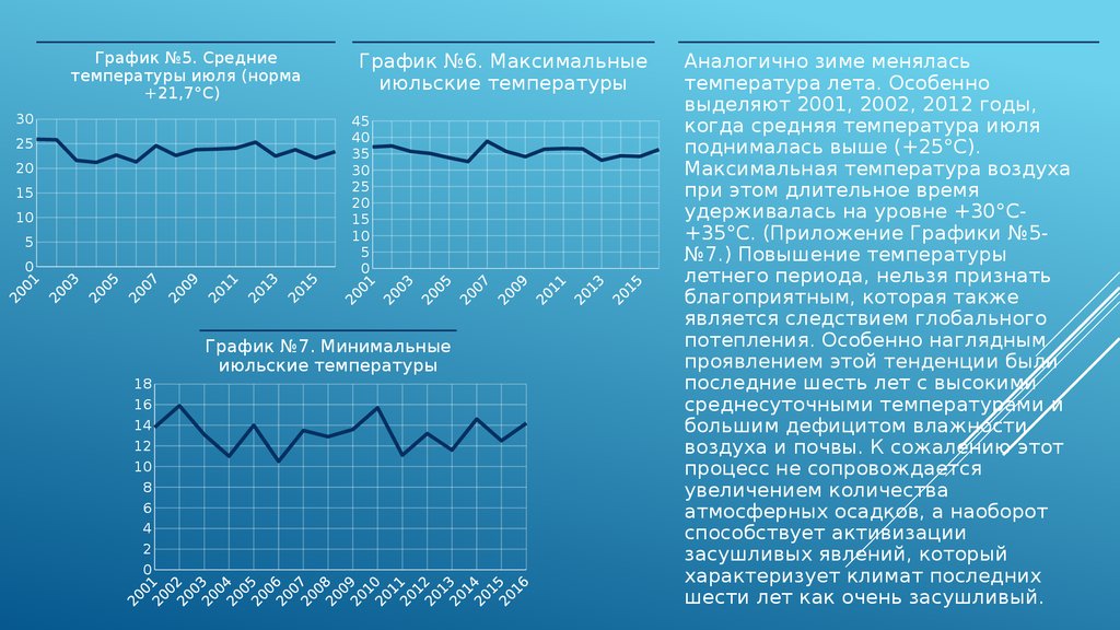 В результате изменений климата за последние 10. Глобальное потепление график температуры. Влияние изменения климата на Крым. График повышения температуры в следствии глобального потепления. Период конфронтации и потепления.