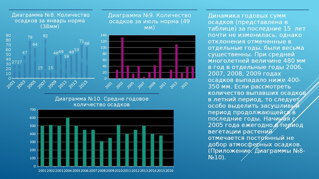 Возможные результаты глобального потепления проект по географии