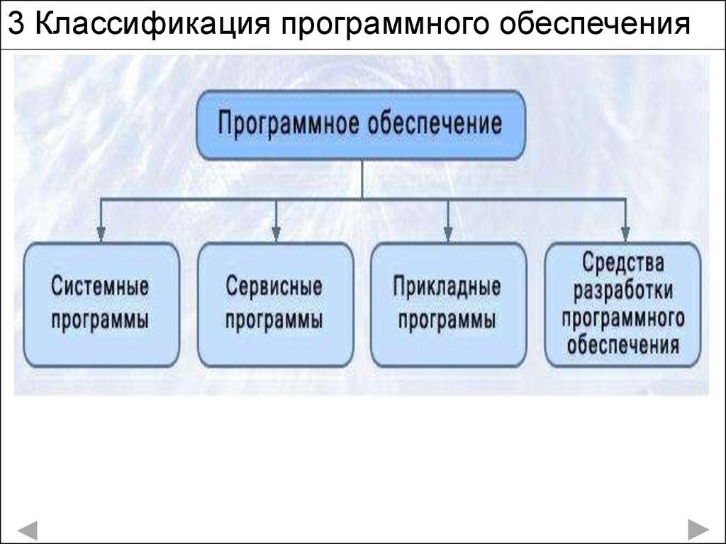 Презентация на тему классификация программного обеспечения