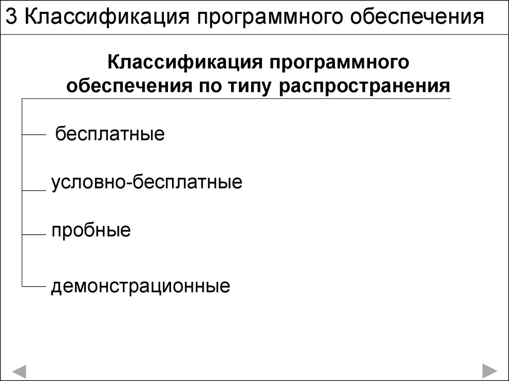 Презентация на тему классификация программного обеспечения