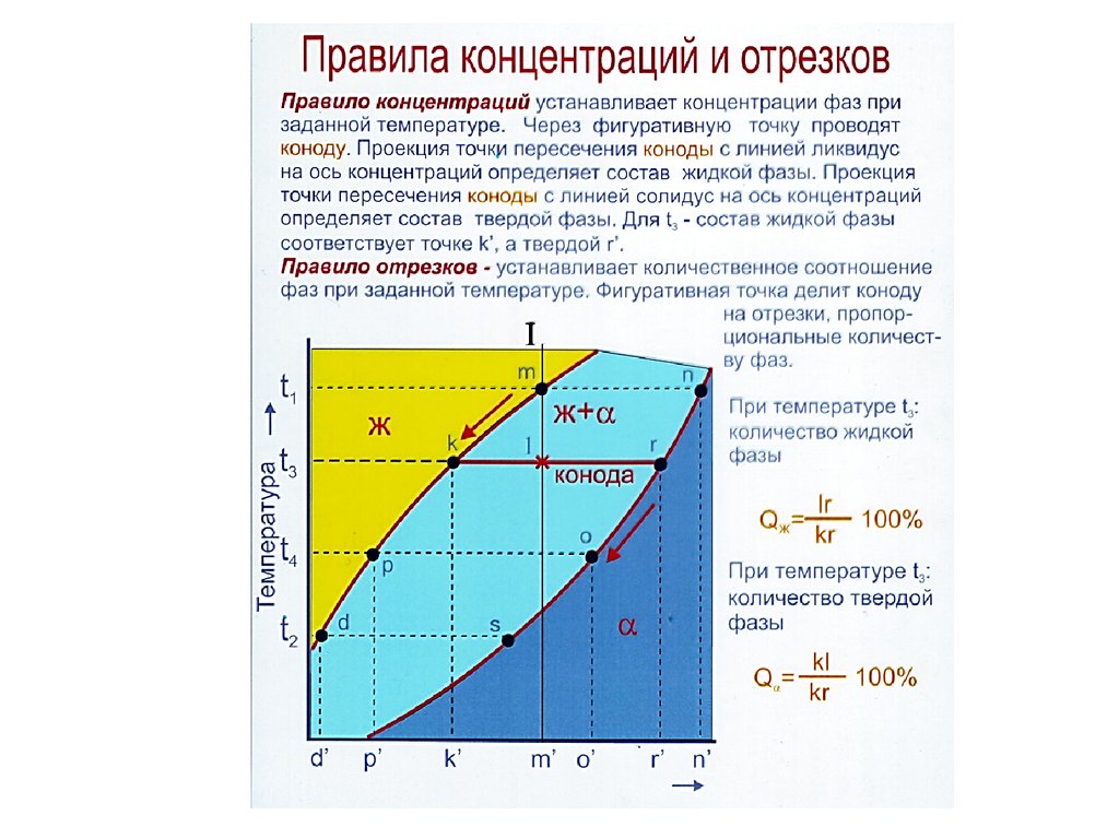 Как определить количество фаз по диаграмме