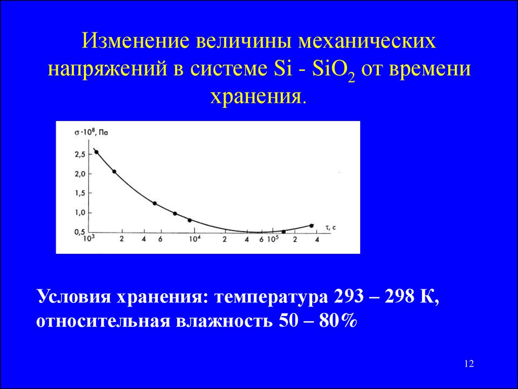 Область изменения величины