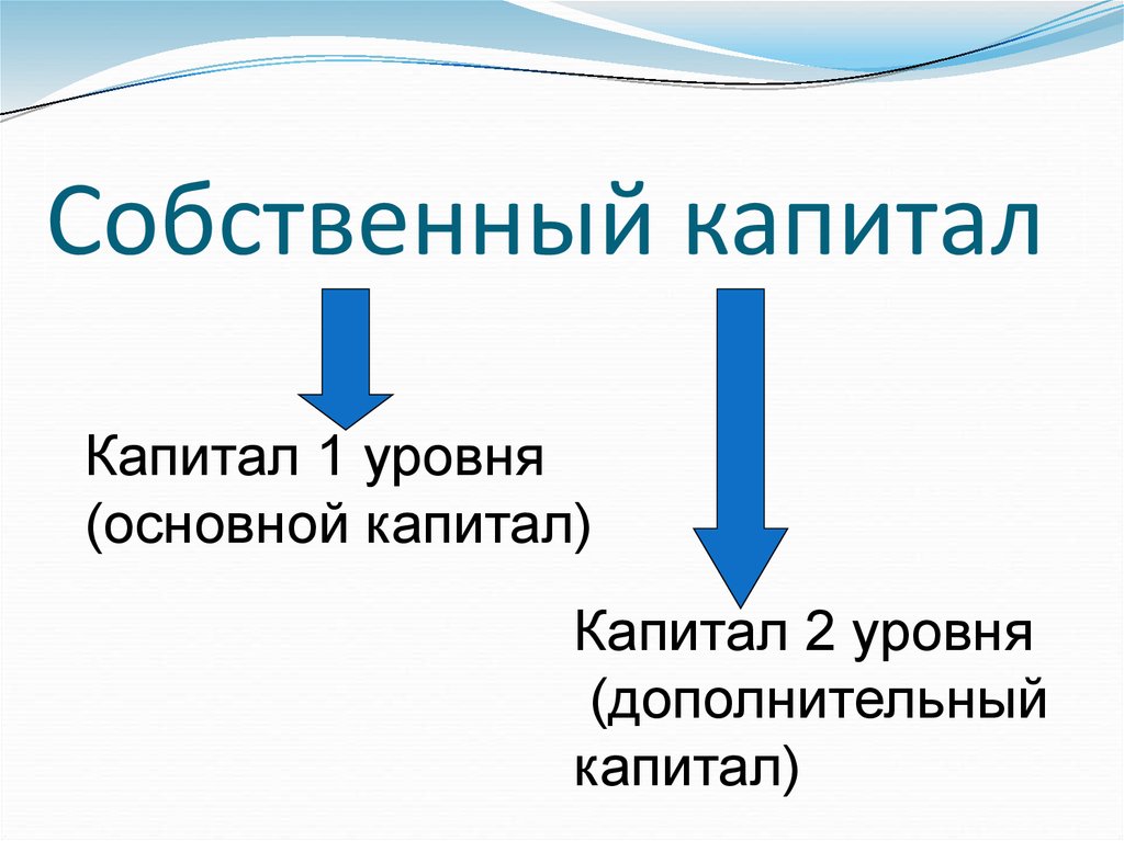 Собственный капитал, его роль в деятельности банка - презентация онлайн