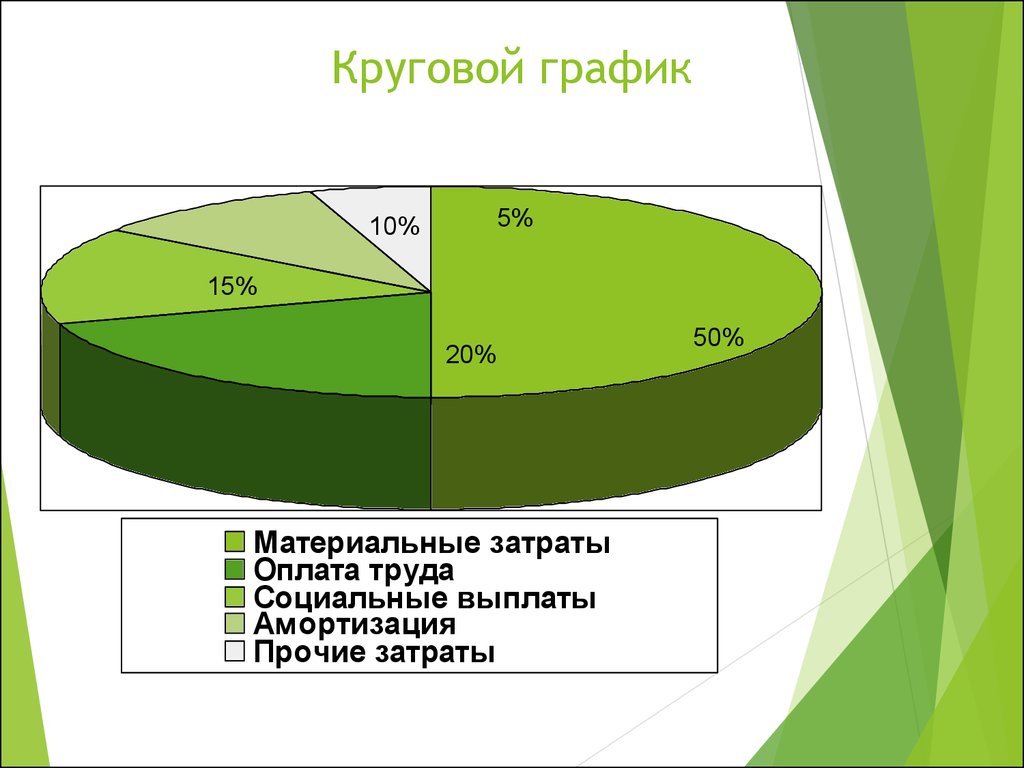 Кольцевой график