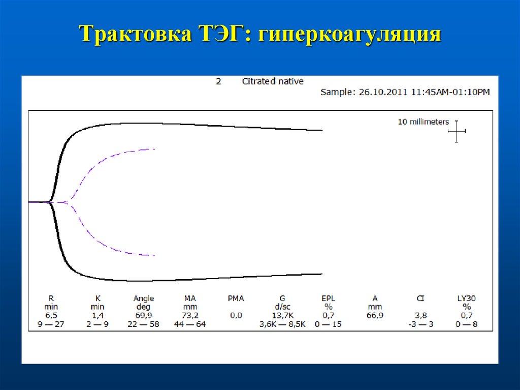 Гиперкоагуляция это