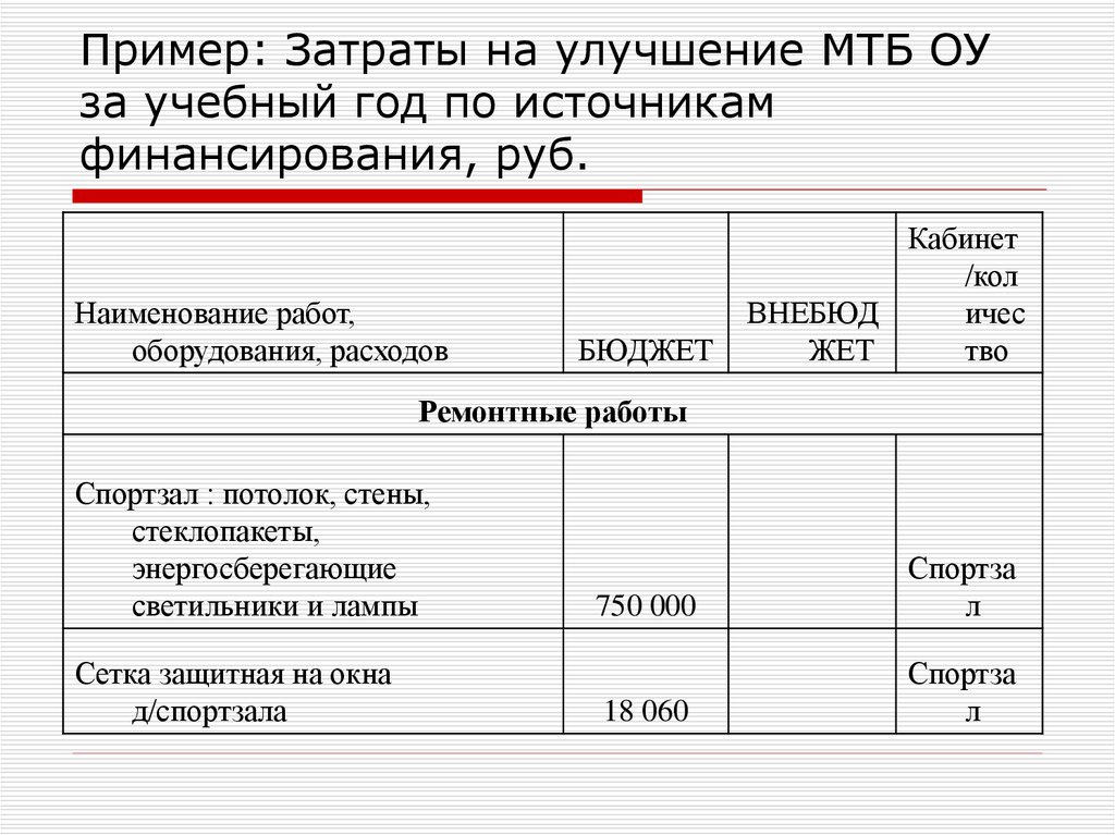 Заявка на финансирование расходов образец