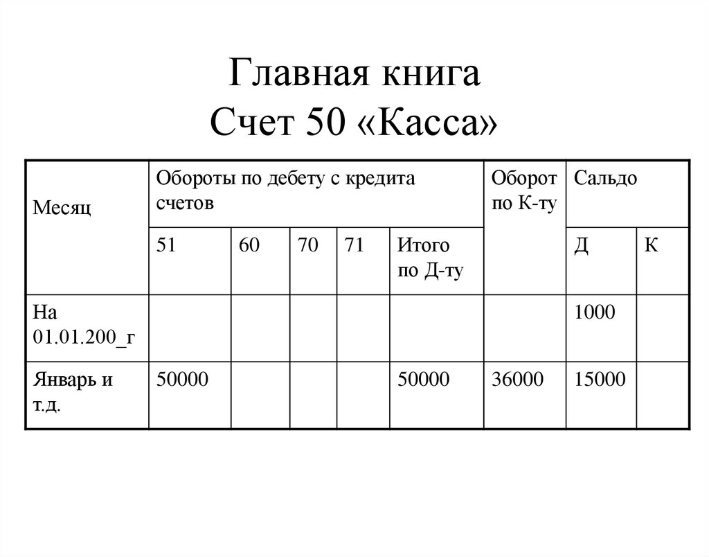 Главная книга по счету 50